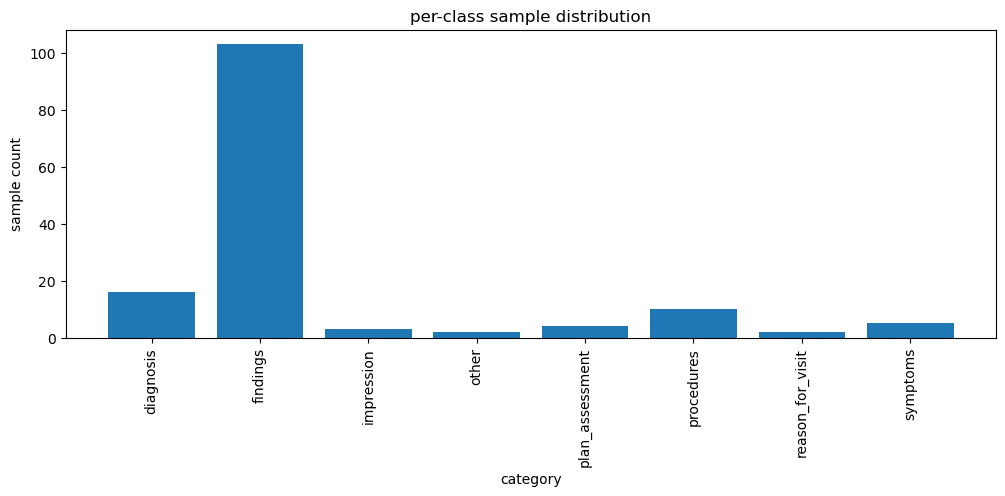 Clinical Notes Classifier